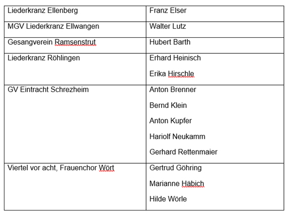 2019 Ellw Ehrungsnachmitag 30J Liste