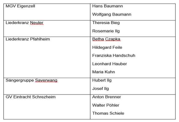 2019 Ellw Ehrungsnachmitag 40J Liste