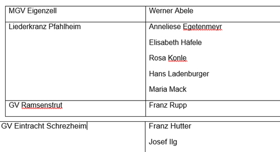 2019 Ellw Ehrungsnachmitag 50J Liste