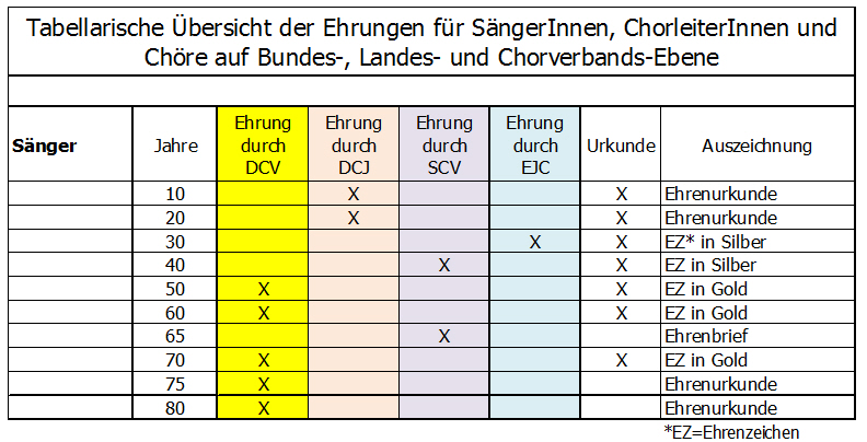 2016 Ehrungsordnung Tabelle 001