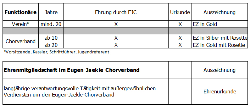 2016 Ehrungsordnung Tabelle 003